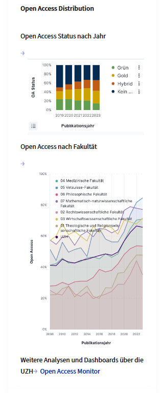 ZORA neues Layout_OA nach Fakultaet